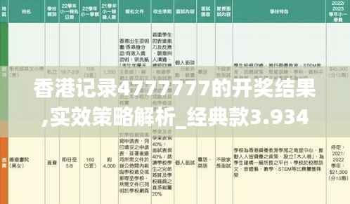 香港记录4777777的开奖结果,实效策略解析_经典款3.934