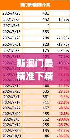 新澳门最精准下精准龙门,精细化评估解析_经典款6.116