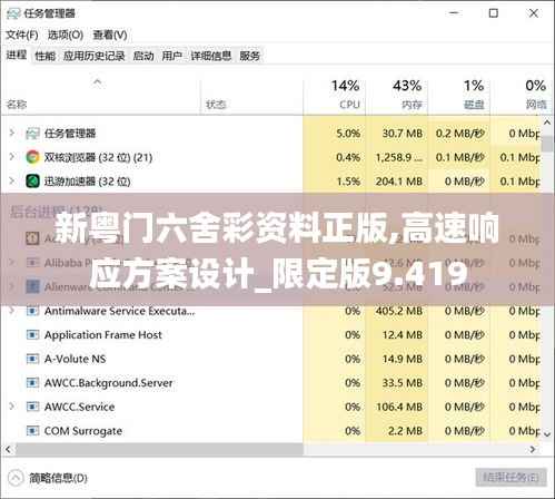 新粤门六舍彩资料正版,高速响应方案设计_限定版9.419