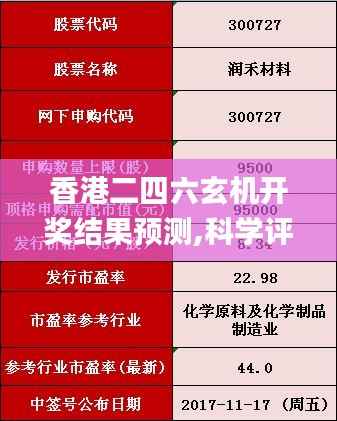 香港二四六玄机开奖结果预测,科学评估解析说明_HT10.371