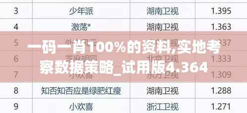 一码一肖100%的资料,实地考察数据策略_试用版4.364