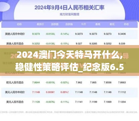 2024澳门今天特马开什么,稳健性策略评估_纪念版6.561