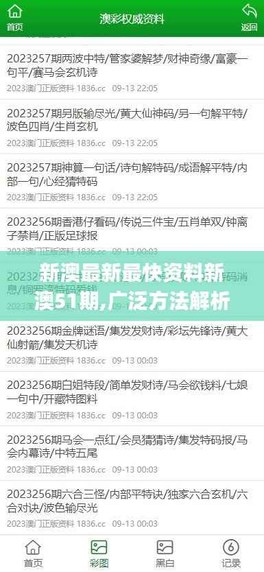 新澳最新最快资料新澳51期,广泛方法解析说明_专属款15.577