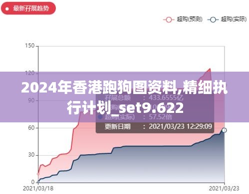 2024年香港跑狗图资料,精细执行计划_set9.622