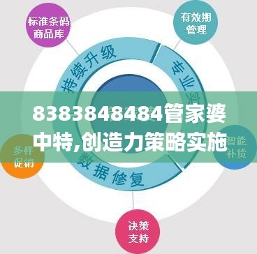 8383848484管家婆中特,创造力策略实施推广_扩展版9.527