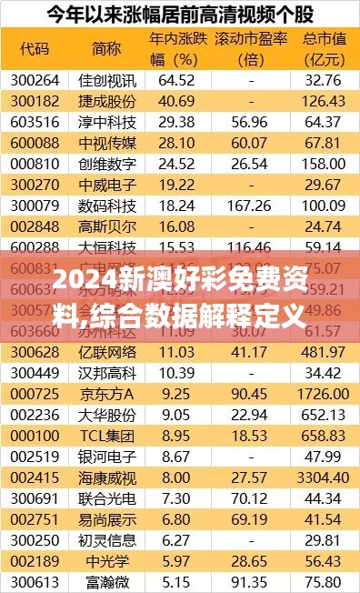 2024新澳好彩免费资料,综合数据解释定义_W7.728