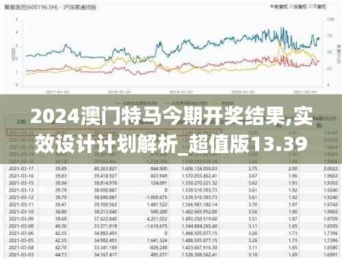 2024澳门特马今期开奖结果,实效设计计划解析_超值版13.394