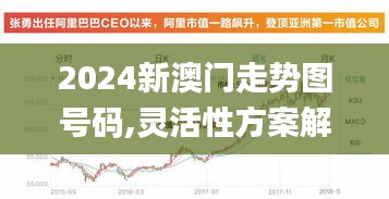 2024新澳门走势图号码,灵活性方案解析_基础版4.905