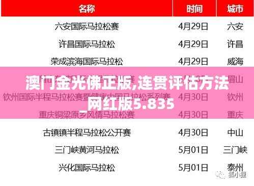 澳门金光佛正版,连贯评估方法_网红版5.835