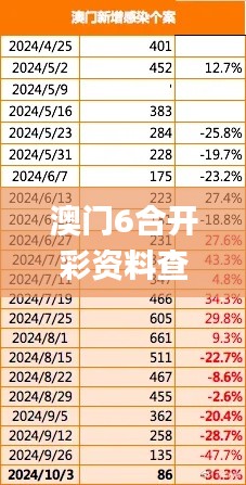 澳门6合开彩资料查询2023年最新,数据解析支持设计_AP1.479