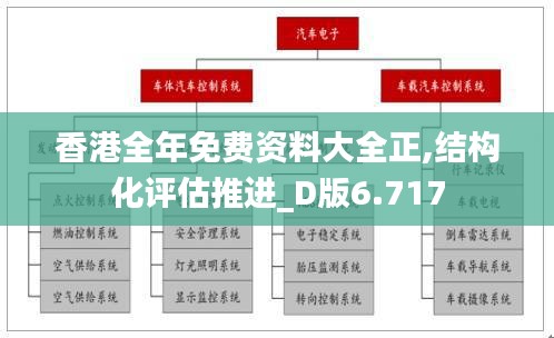 香港全年免费资料大全正,结构化评估推进_D版6.717