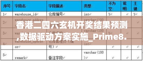 香港二四六玄机开奖结果预测,数据驱动方案实施_Prime8.643