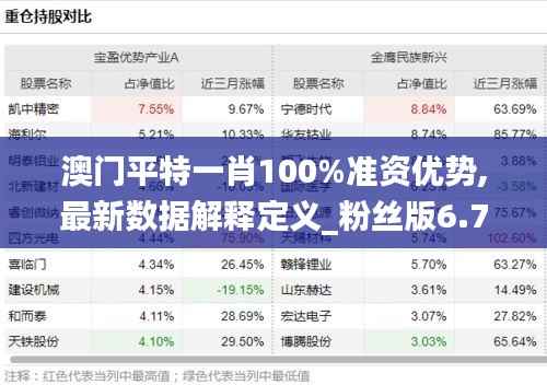 澳门平特一肖100%准资优势,最新数据解释定义_粉丝版6.752