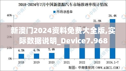 新澳门2024资料免费大全版,实际数据说明_Device7.968