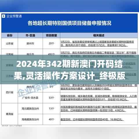 2024年342期新澳门开码结果,灵活操作方案设计_终极版5.765