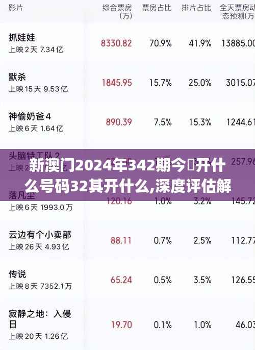 新澳门2024年342期今睌开什么号码32其开什么,深度评估解析说明_1440p9.222