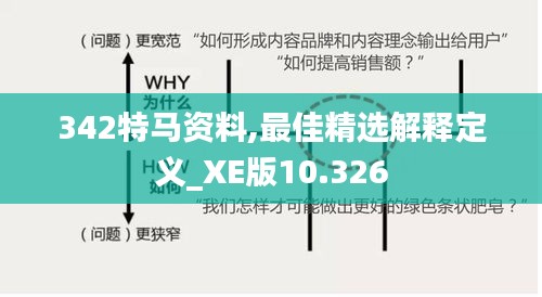 342特马资料,最佳精选解释定义_XE版10.326