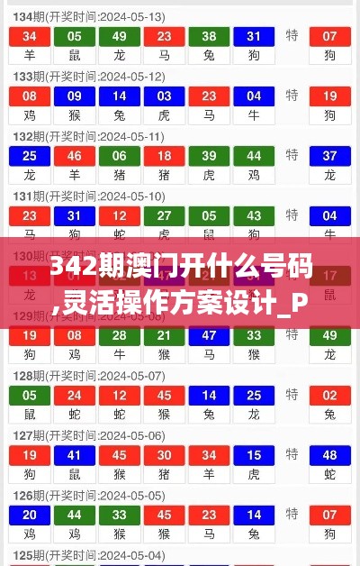 342期澳门开什么号码,灵活操作方案设计_PT7.645