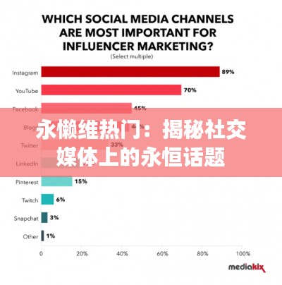 永懒维热门:揭秘社交媒体上的永恒话题