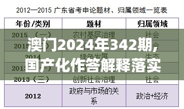 澳门2024年342期,国产化作答解释落实_Lite3.638