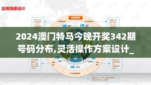 2024澳门特马今晚开奖342期号码分布,灵活操作方案设计_watchOS6.125