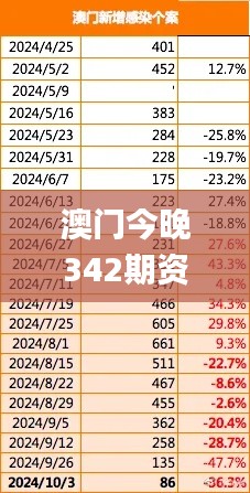 澳门今晚342期资料查询,数据分析说明_iPad7.807