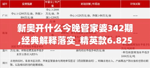 新奥开什么今晚管家婆342期,经典解释落实_精英款6.825