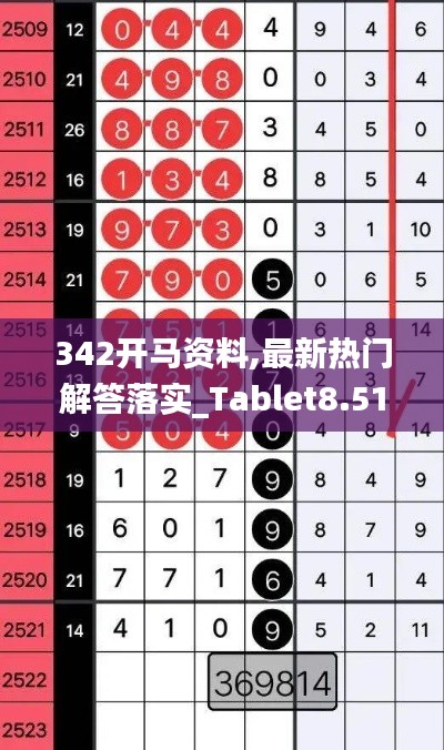 342开马资料,最新热门解答落实_Tablet8.519