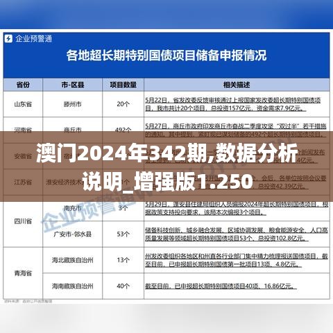 澳门2024年342期,数据分析说明_增强版1.250