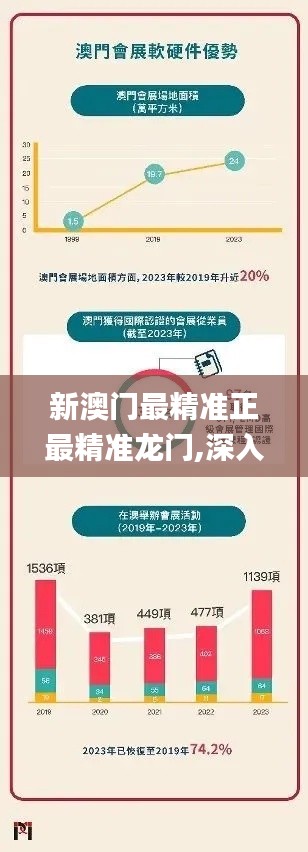 新澳门最精准正最精准龙门,深入数据解答解释落实_nShop5.213