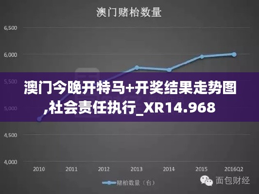 澳门今晚开特马+开奖结果走势图,社会责任执行_XR14.968
