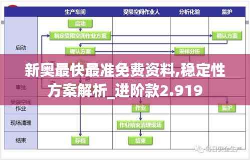 新奥最快最准免费资料,稳定性方案解析_进阶款2.919