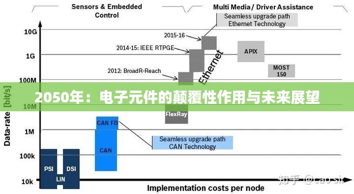2050年：电子元件的颠覆性作用与未来展望