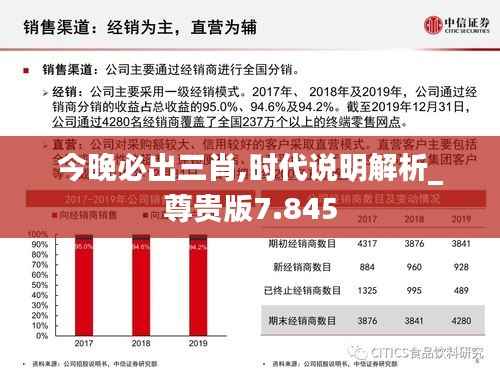 今晚必出三肖,时代说明解析_尊贵版7.845