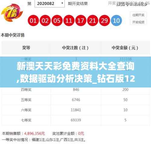 新澳天天彩免费资料大全查询,数据驱动分析决策_钻石版12.888