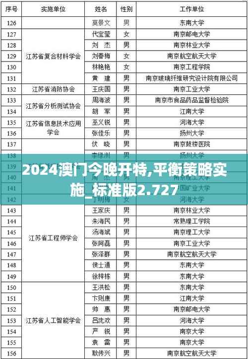 2024澳门今晚开特,平衡策略实施_标准版2.727