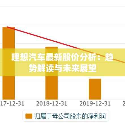 理想汽车最新股价分析：趋势解读与未来展望