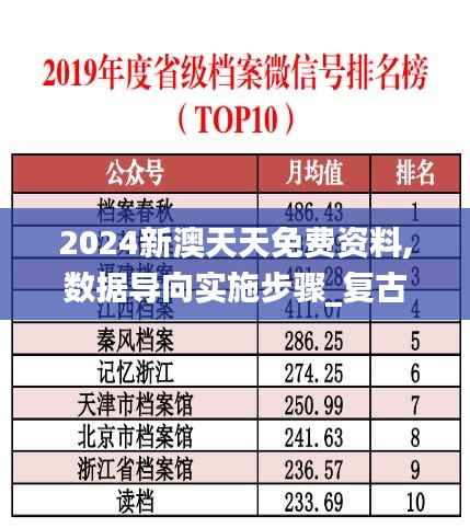2024新澳天天免费资料,数据导向实施步骤_复古款9.857