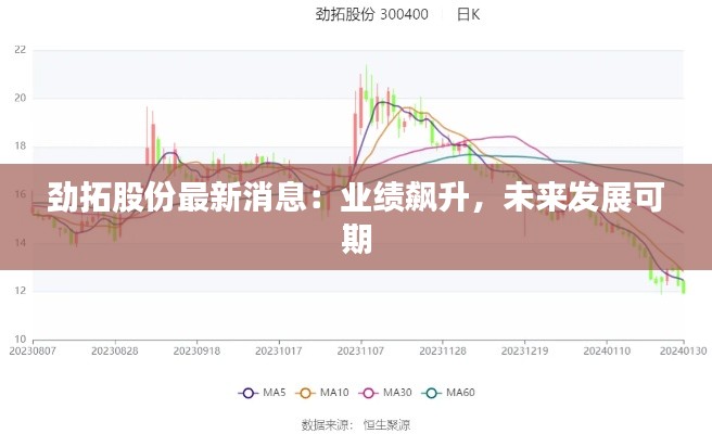 劲拓股份最新消息：业绩飙升，未来发展可期