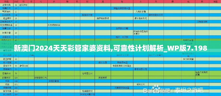 新澳门2024天天彩管家婆资料,可靠性计划解析_WP版7.198