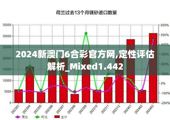 2024新澳门6合彩官方网,定性评估解析_Mixed1.442