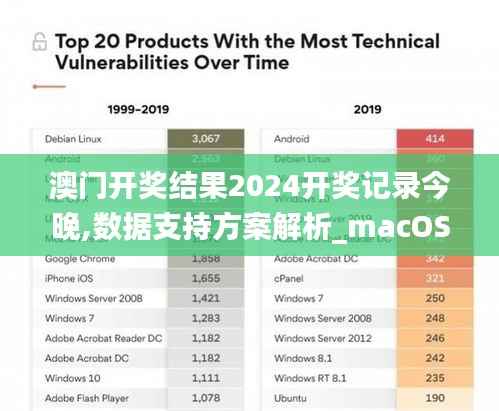 澳门开奖结果2024开奖记录今晚,数据支持方案解析_macOS3.953