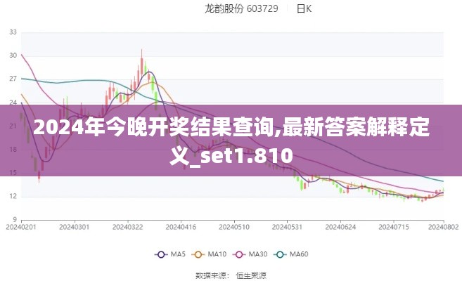2024年今晚开奖结果查询,最新答案解释定义_set1.810