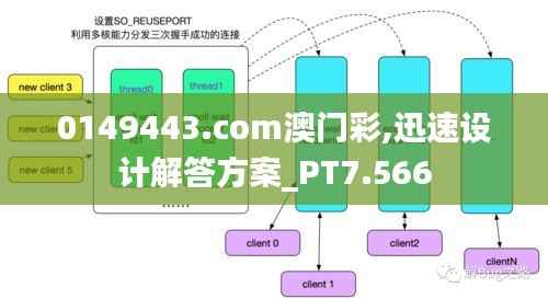 0149443.com澳门彩,迅速设计解答方案_PT7.566