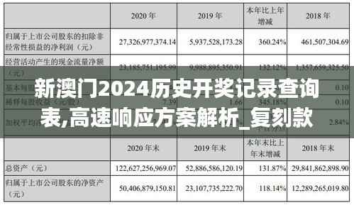 新澳门2024历史开奖记录查询表,高速响应方案解析_复刻款4.262