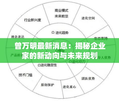 曾万明最新消息：揭秘企业家的新动向与未来规划