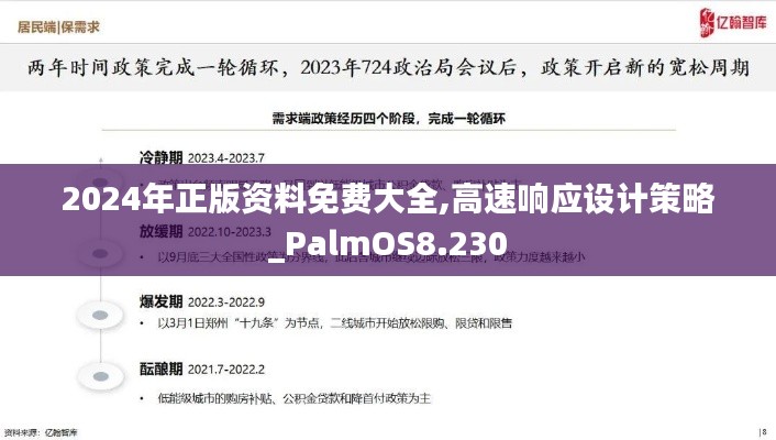 2024年正版资料免费大全,高速响应设计策略_PalmOS8.230