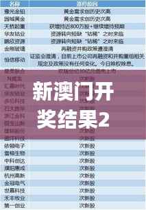 新澳门开奖结果2024开奖记录,可靠研究解释定义_Tizen2.839