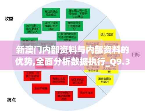 新澳门内部资料与内部资料的优势,全面分析数据执行_Q9.327