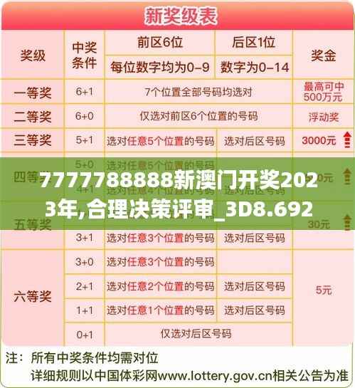 7777788888新澳门开奖2023年,合理决策评审_3D8.692